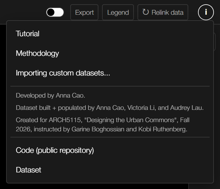 The open i menu listing Tutorial, Methodology, Importing custom datasets, credits, and links to the code and dataset.