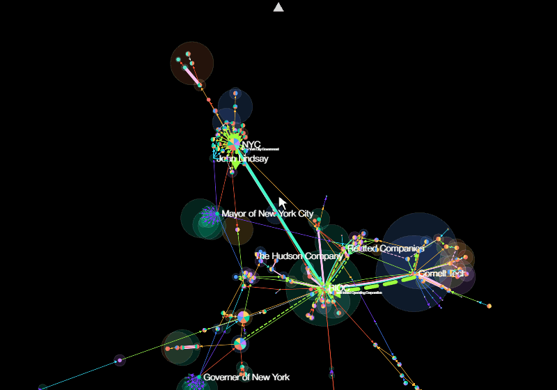 Animation: dragging to pan the network, scrolling to zoom in on an actor, then resetting the zoom.