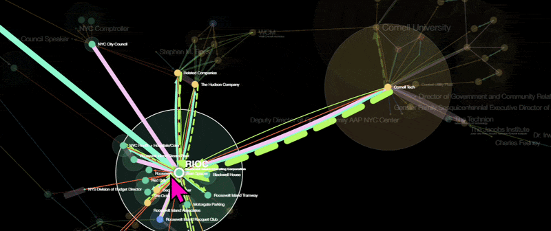 Animated social actor network model of Roosevelt Island
